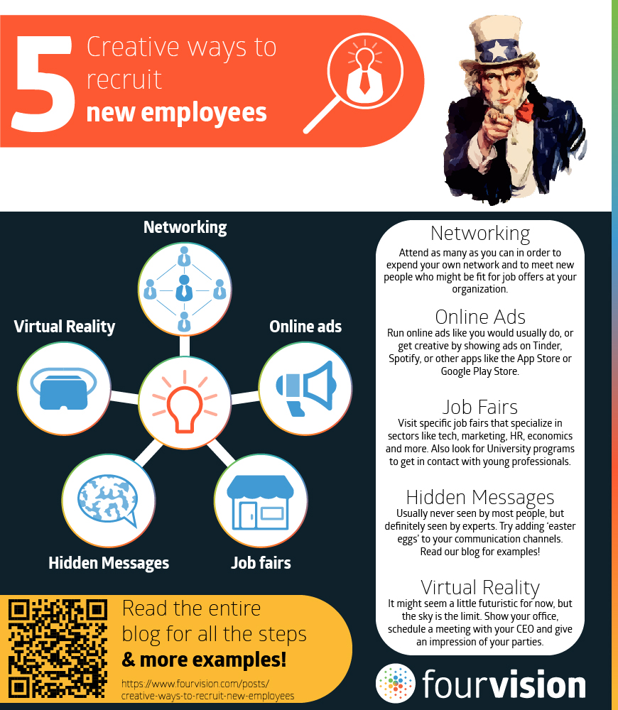 Ways to recruit new employees infographic FourVision