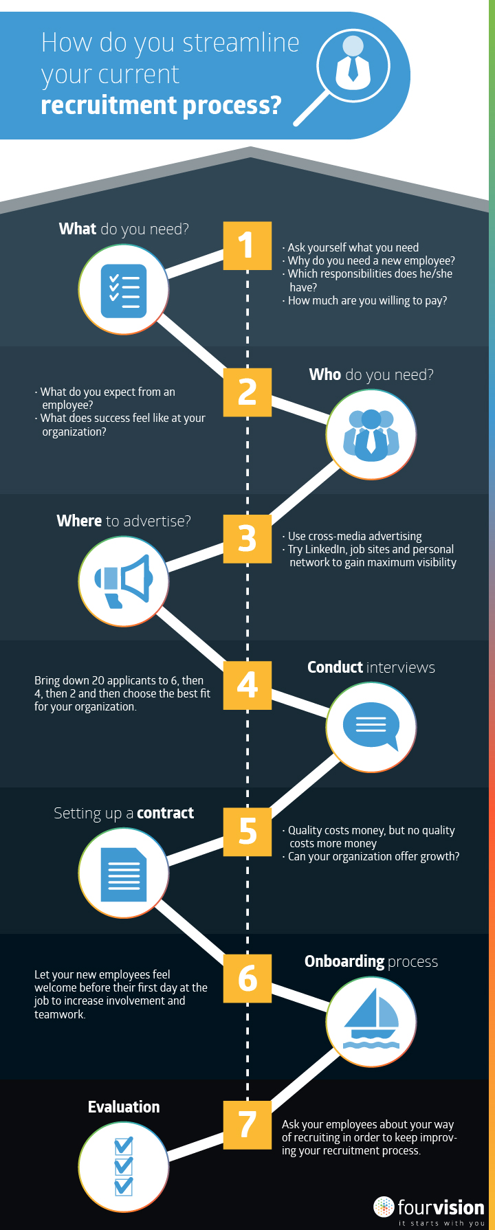 How to streamline recruitment process infographic FourVision