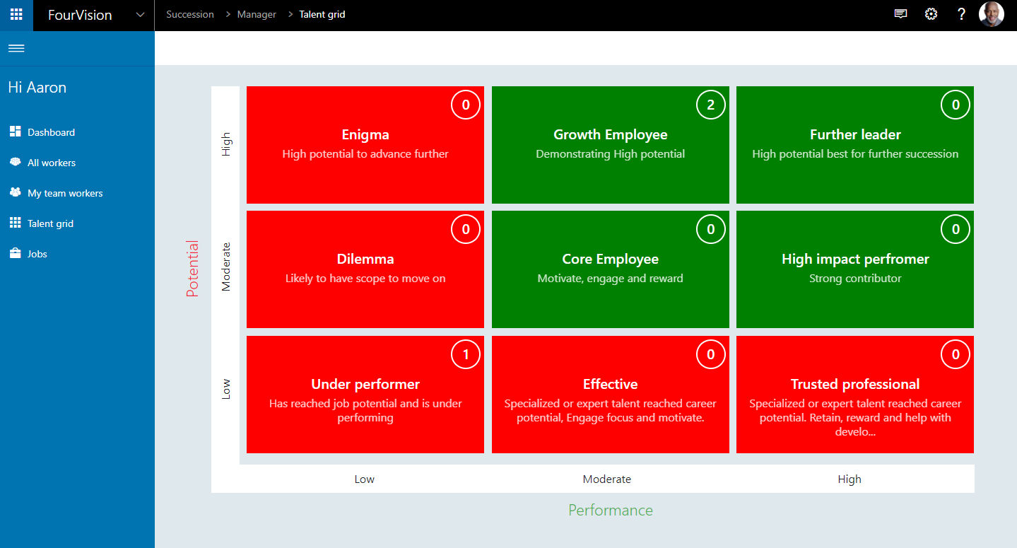 Succession Planning Web App Microsoft Dynamics 365 HR 9-Box Talent Grid FourVision