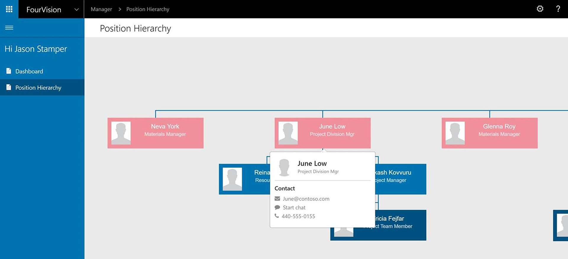 Workforce Planning Web App Microsoft Dynamics 365 HR Position Hierarchy FourVision