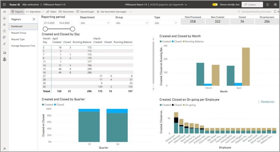 Performance report Power BI