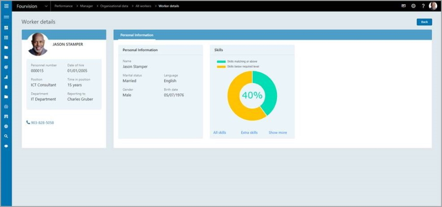 Employee dashboard skills mapping