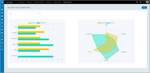 Compare worker and job skills