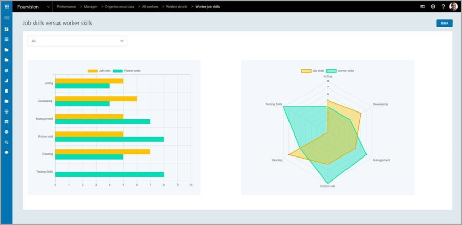 Skillsmap How will your Organization Benefit from Skills Mapping? - FourVision