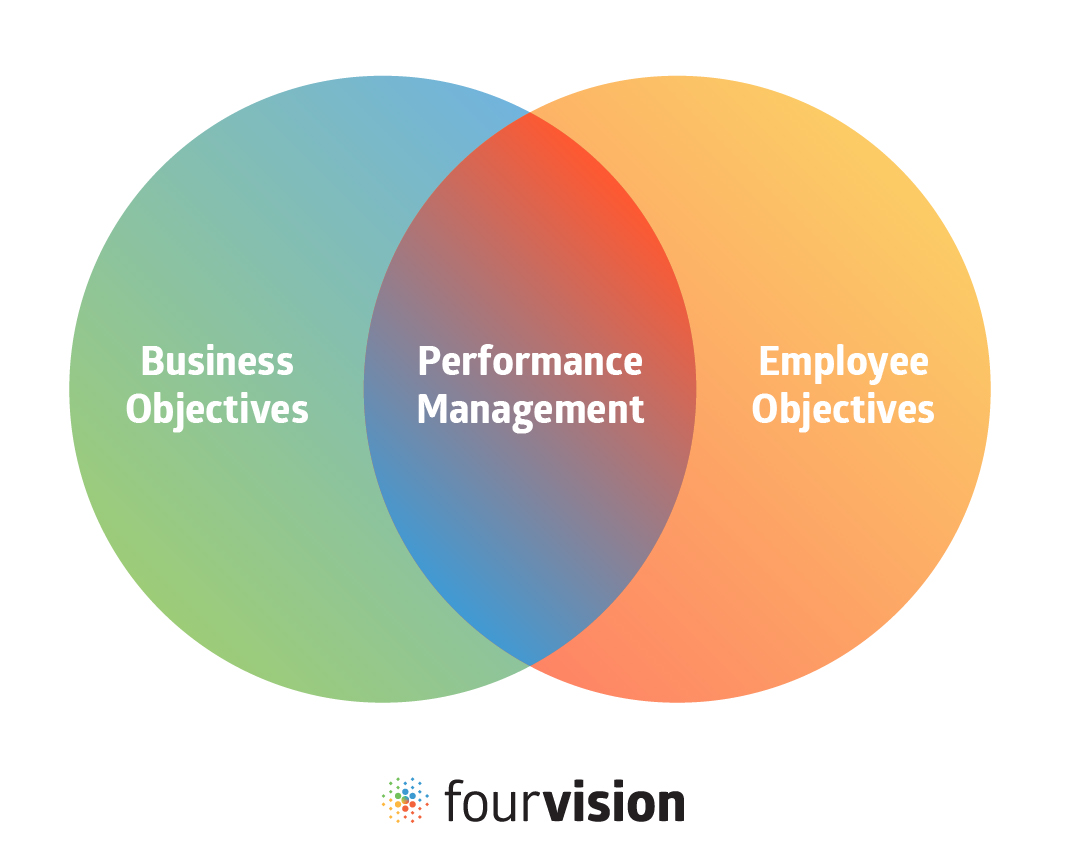 Venn Diagram - Align business goals and employees goals for better performance management
