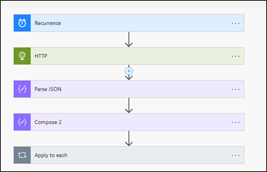 Assign Person to User in D365 HR