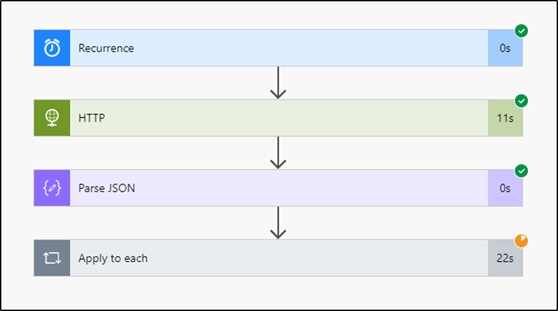 Test run of atomization of d365 roles