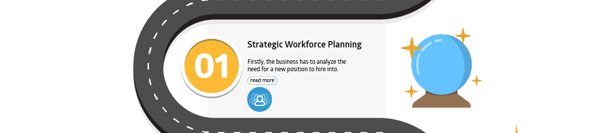 Strategic Workforce Planning - Infographic | FourVision
