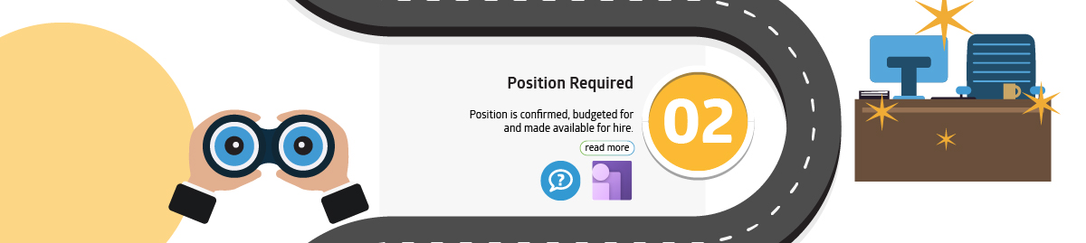 Position Required - Infographic | FourVision