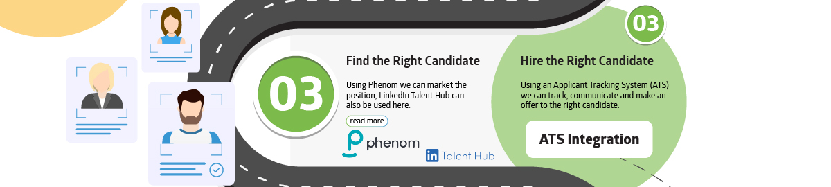 Find & Hire the Right Candidate - Infographic | FourVision