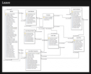 Create a Leave and Absence Report in Dynamics 365 HR - FourVision