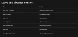 Create a Leave and Absence Report in Dynamics 365 HR - FourVision