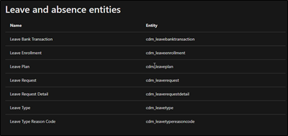 Data entities Dynamics 365 HR leave absence