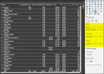 Visual of Power BI data report for D365 HR leave absence report