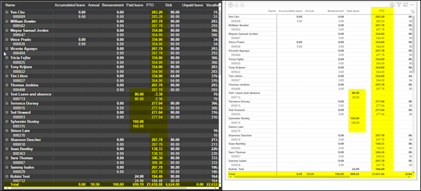 Report difference between CDS and D365 HR Power BI