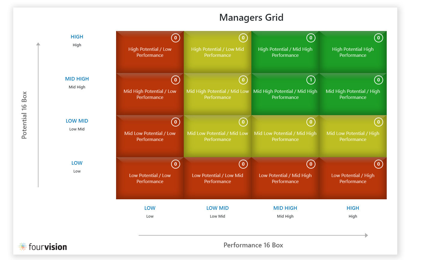 16-Box Talent Matrix Grid