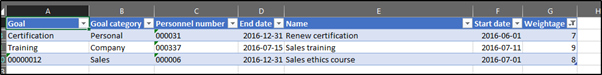 Step 4: Validate Custom Field in Dataverse table