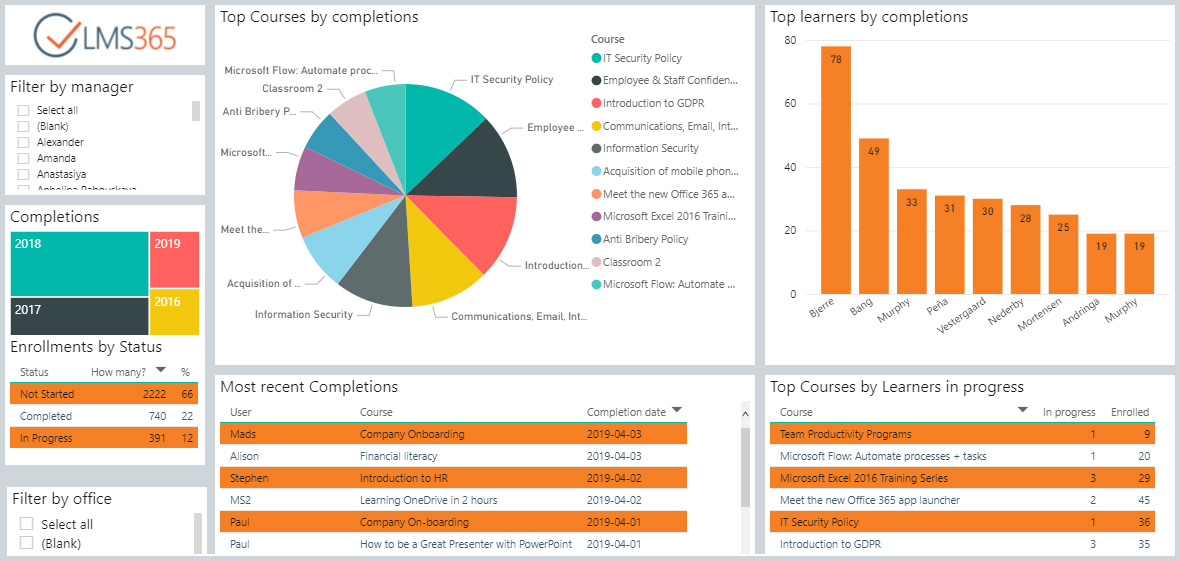 LMS365 Power BI Report