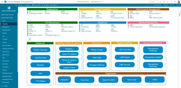 Implementing performance management for Element - FourVision