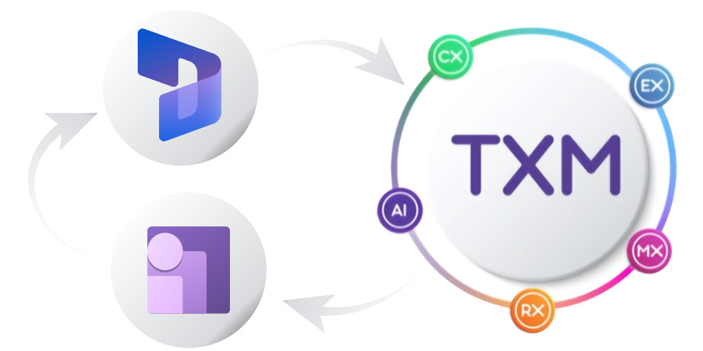 Phenom TXM Integration Microsoft Dynamics 365 (HR) | FourVision