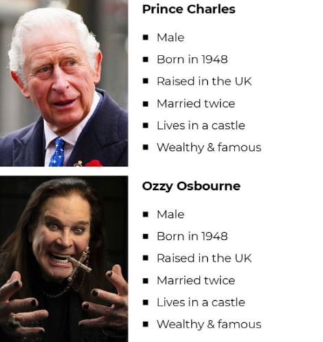 Prince Charles and Ozzy Osbourne same personas