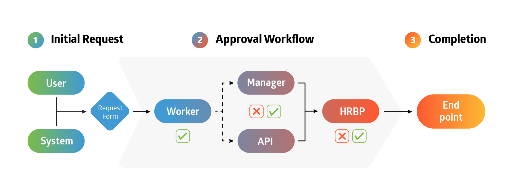 API integrations toolbox