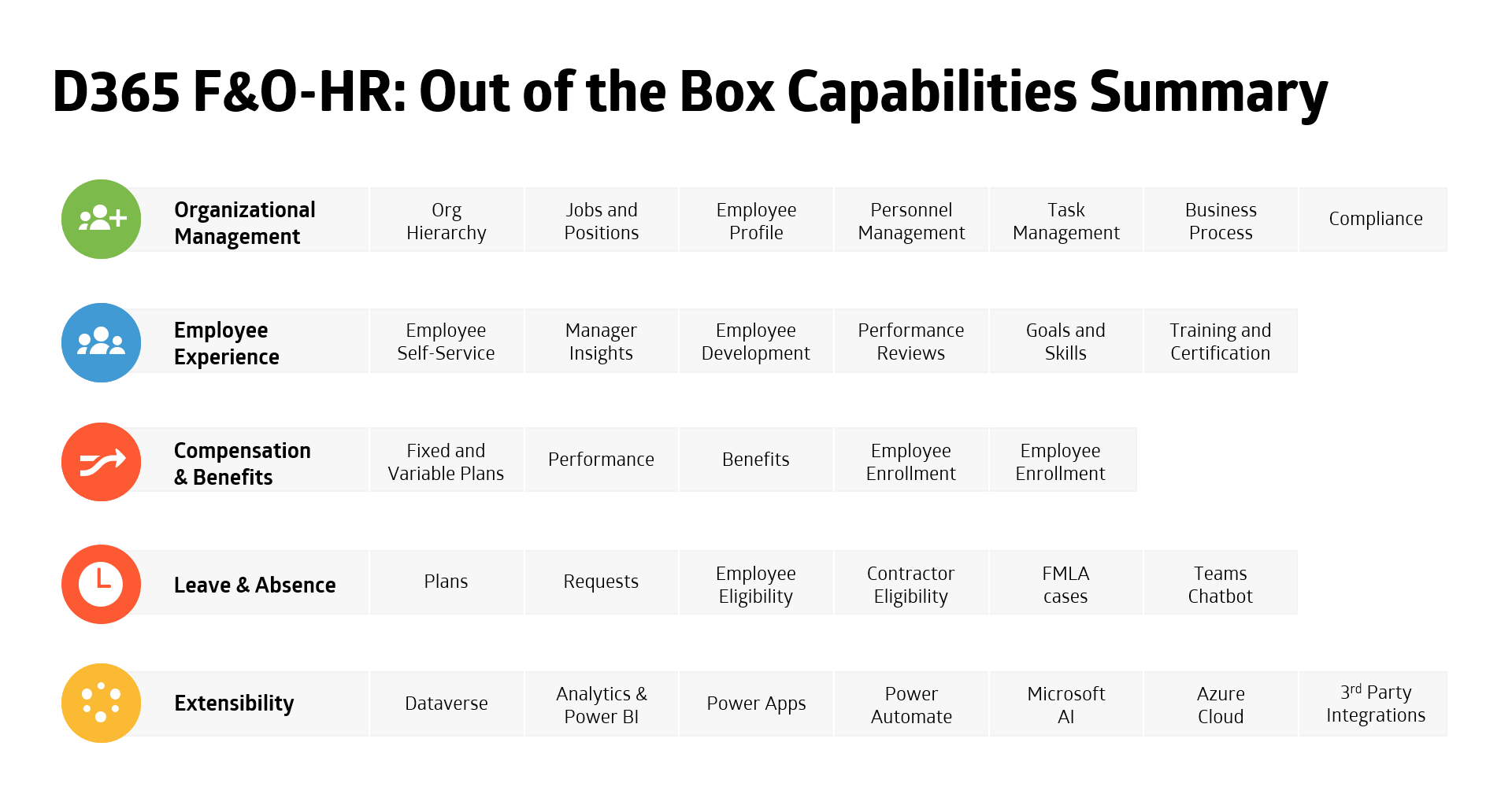 Dynamics-365-F&O-HR-Out-of-the-box-capabilities-summary