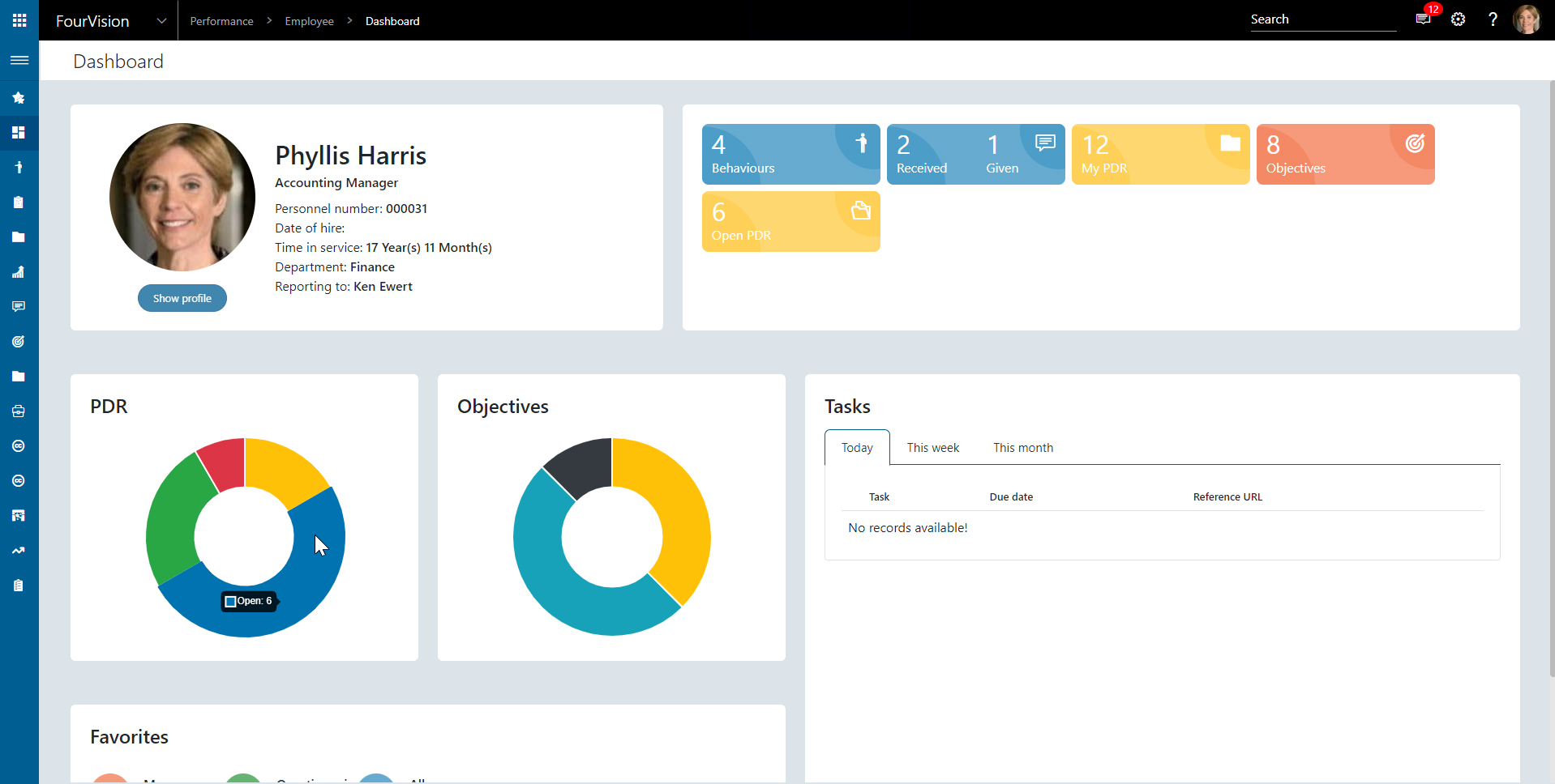 Performance Management dashboard