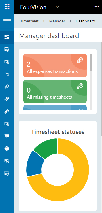 Timesheets Dashboard on Mobile Dynamics 365