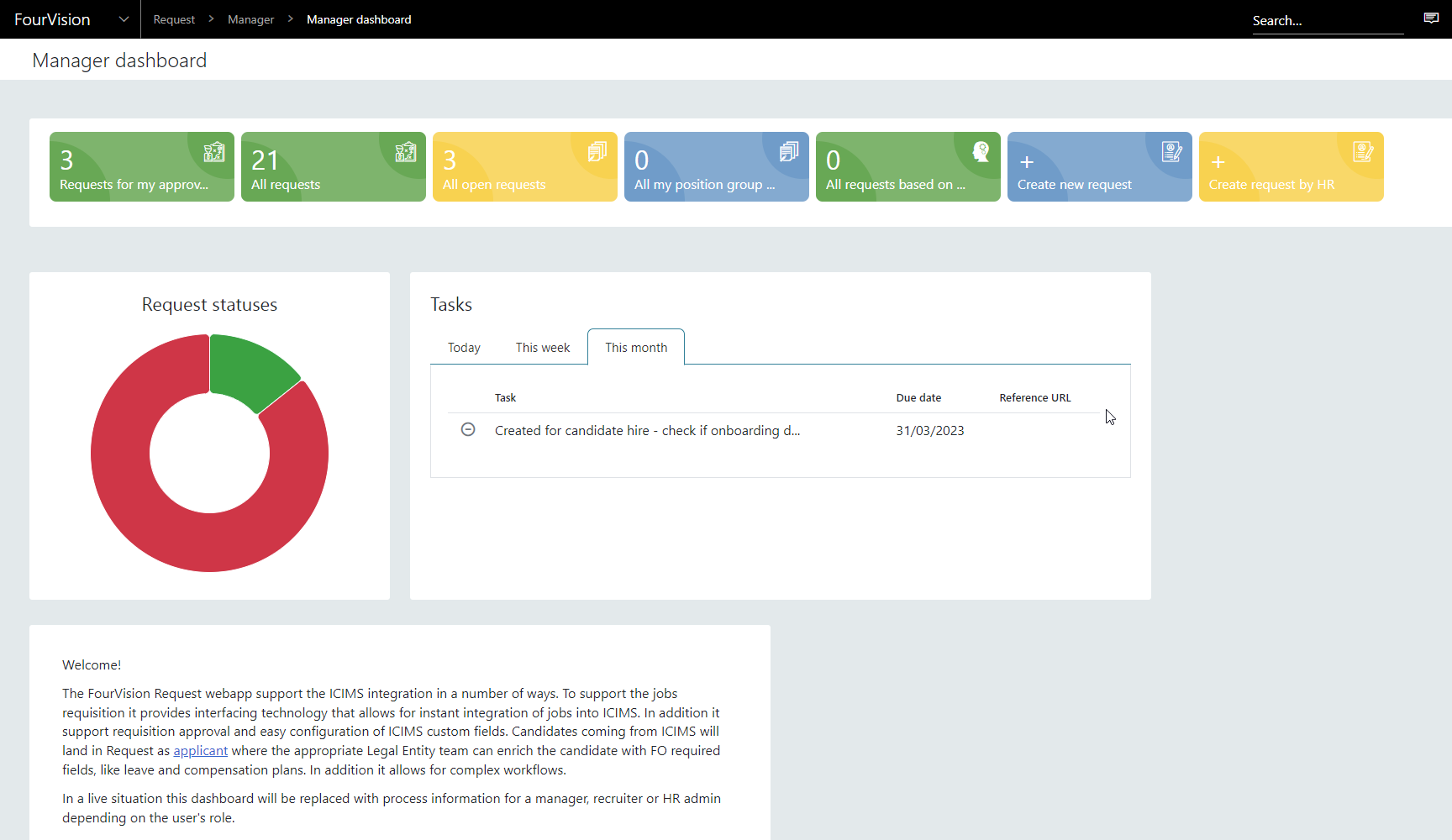 Manager-Dashboard-for-Job-Requisition-iCIMS-Dynamics365-HCM-connector-FourVision