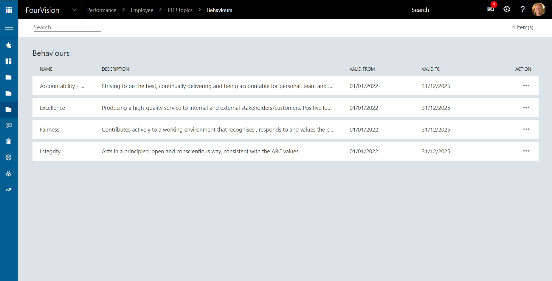 FourVision Performance Management Behaviours for Dynamics 365