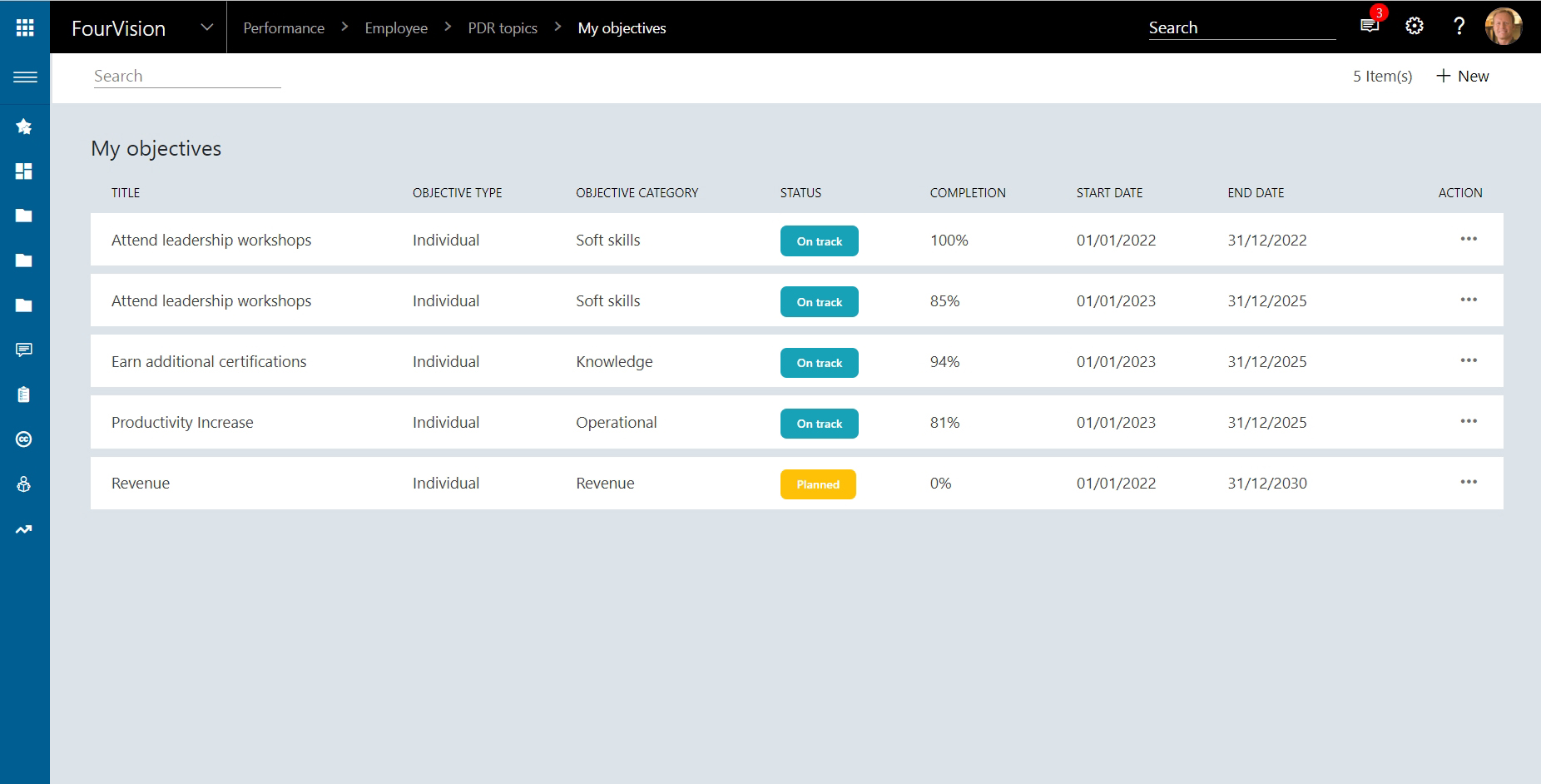 FourVision Performance Management Objectives for Dynamics 365