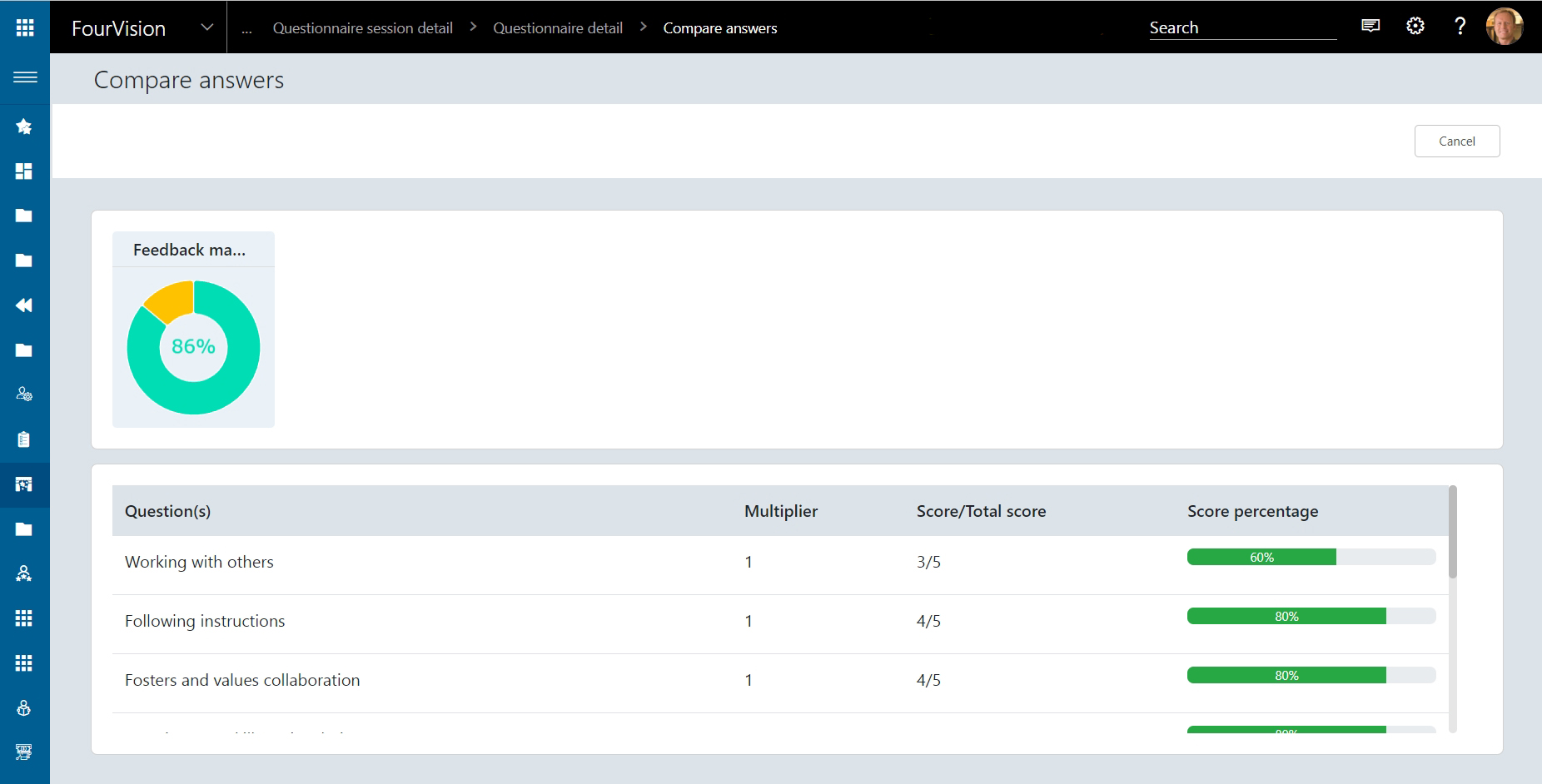 FourVision Performance Management Questionnaire Compare answers