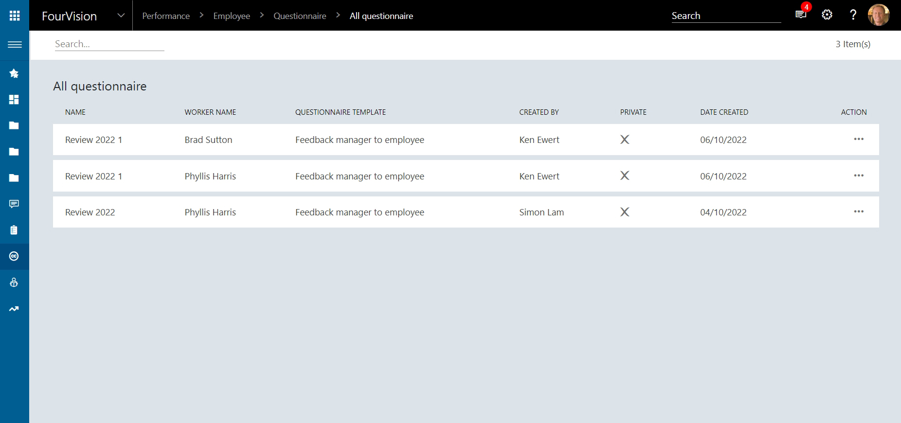 FourVision Performance Management Questionnaires Grid