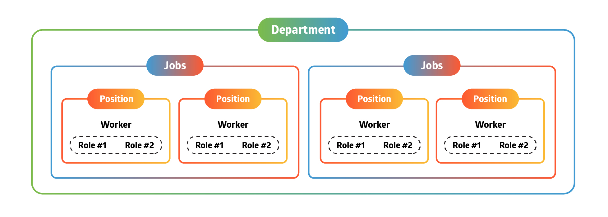 HR management terminology demystified