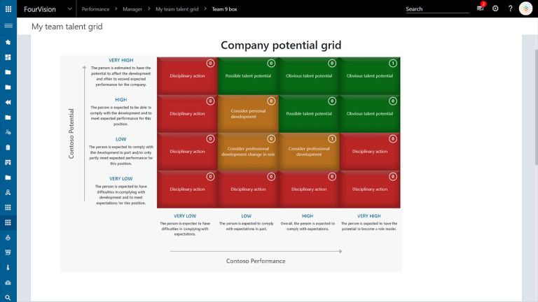 Succession Planning for Microsoft Dynamics 365 Human Resources - FourVision