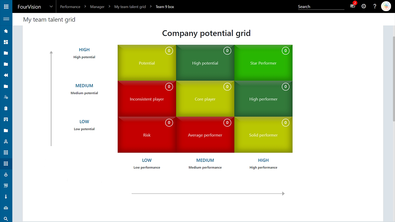 9-box-Talent-Grid-FourVision-Succession-Planning-on-Dynamics-365-HR-Finance-SCM