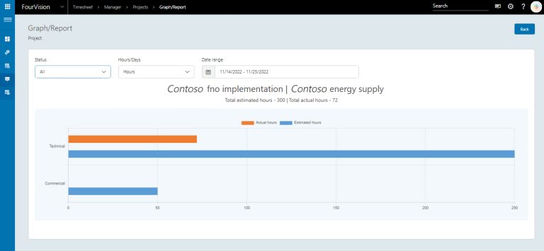 Resource Planning for Microsoft Dynamics 365 Human Resources - FourVision