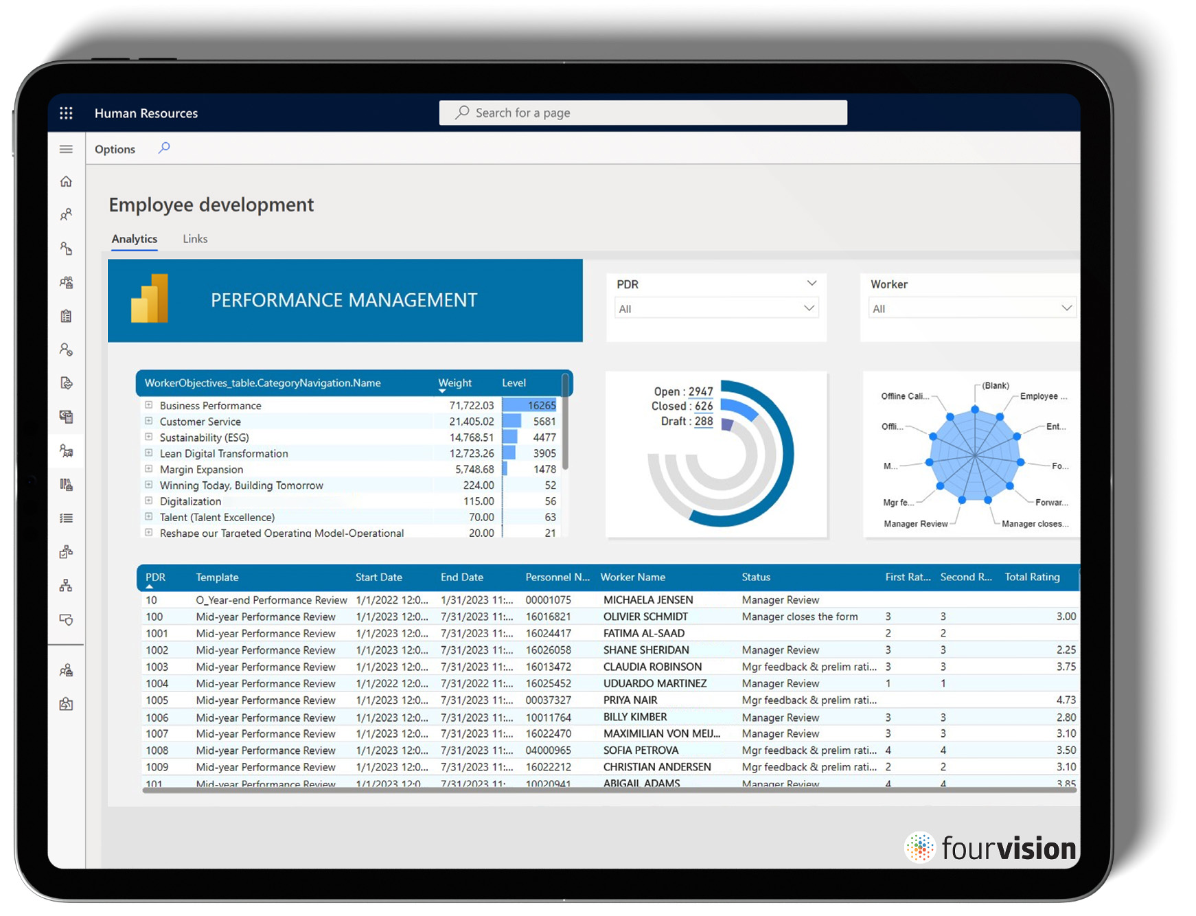 Power BI report with HR data